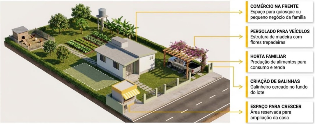 Referência do lote: casa, horta, criação de animais, comércio na frente e espaço para crescer
